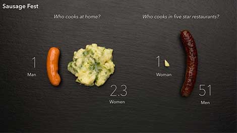Hallal Internet. Data Cuisine conducts experimental research that aims to present open data and culinary specialities to a larger group of interested people in a showcase dinner.